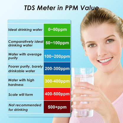 Ordalyne Digital TDS Meter — Reads Total Dissolved Solids in Seconds | 0-9990 PPM, Auto-Calibration, Pocket-Size Tester